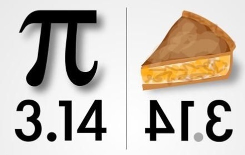 Interesting facts about International Pi Day March 14 (3)