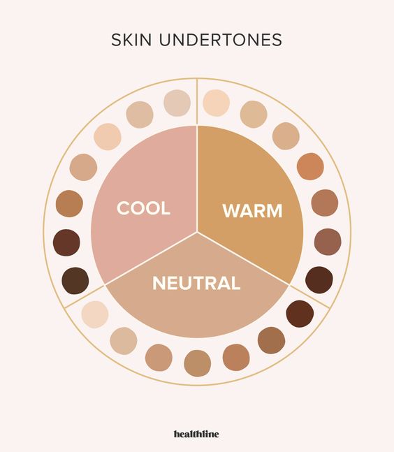 5 Tips on How to Choose the Perfect Color Sweater for Your Skin Tone